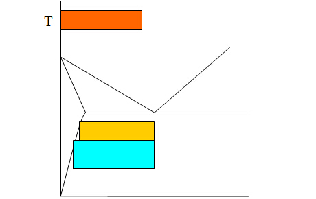 Third annealing heating temperature