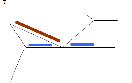 Annealing heating temperature