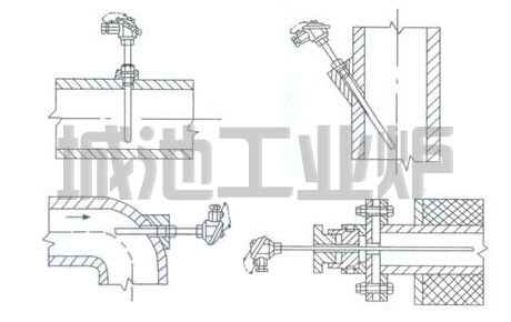 Industrial furnace thermocouple installation methods